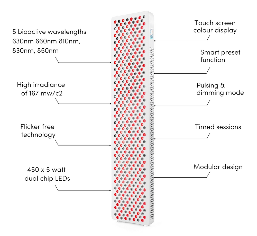 Baxter_Blue_Red_Light_Therapy_Pro_Max_Specifications