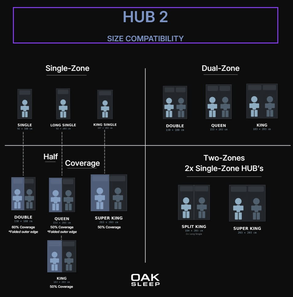 Oak Sleep hub size compatibility chart on a black background